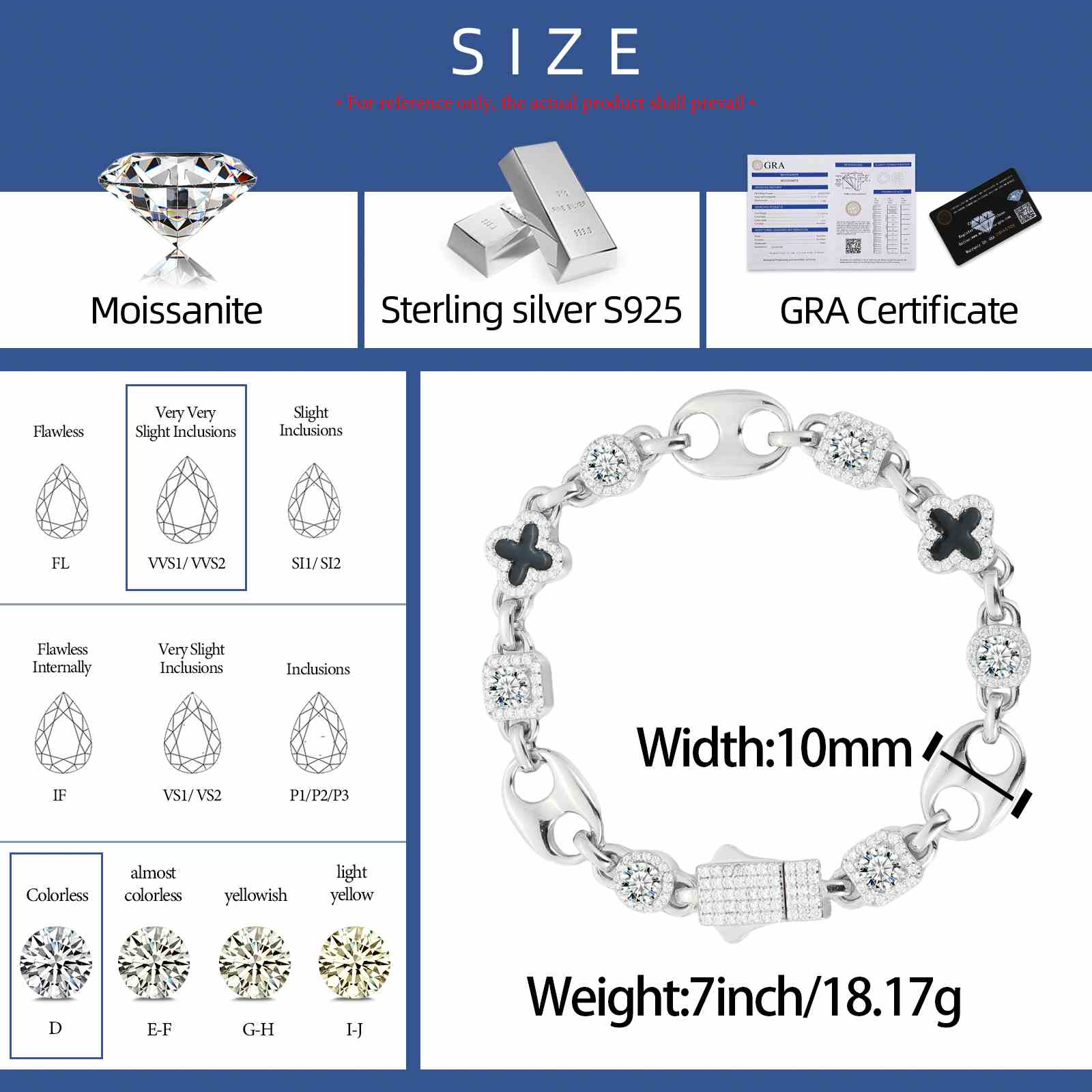 Scale diagram showing 10mm clover charm next to a U.S. quarter, with bracelet length (7.5/8/8.5 inches) for hip-hop jewelry sizing