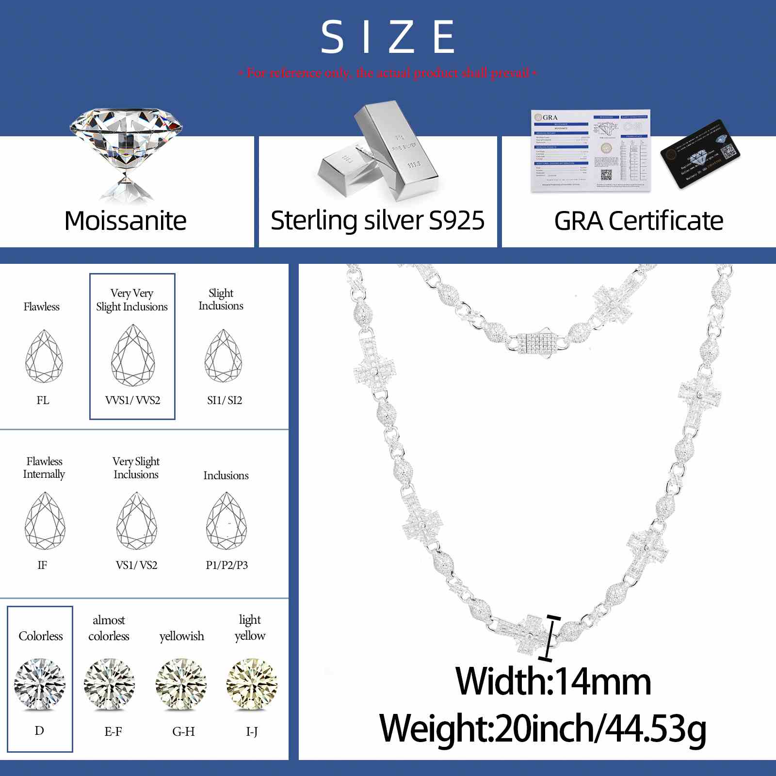 Scale diagram comparing 14mm Celtic Cross pendant to a quarter coin and ruler, with chain length annotations (20/22/24 inches).