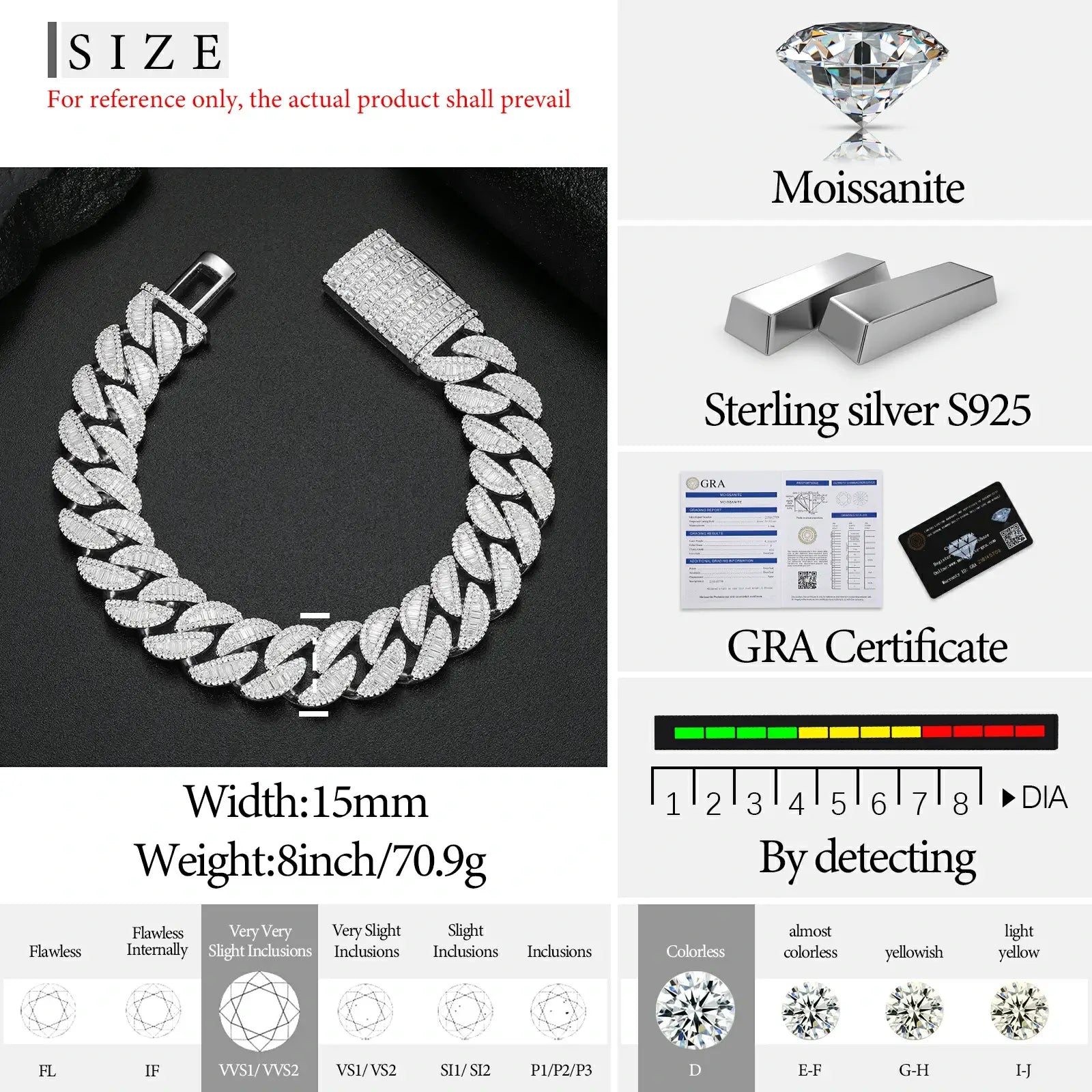 Exact size chart for 15mm white gold 925 silver baguette moissanite Cuban link bracelet — width, weight, moissanite grade details