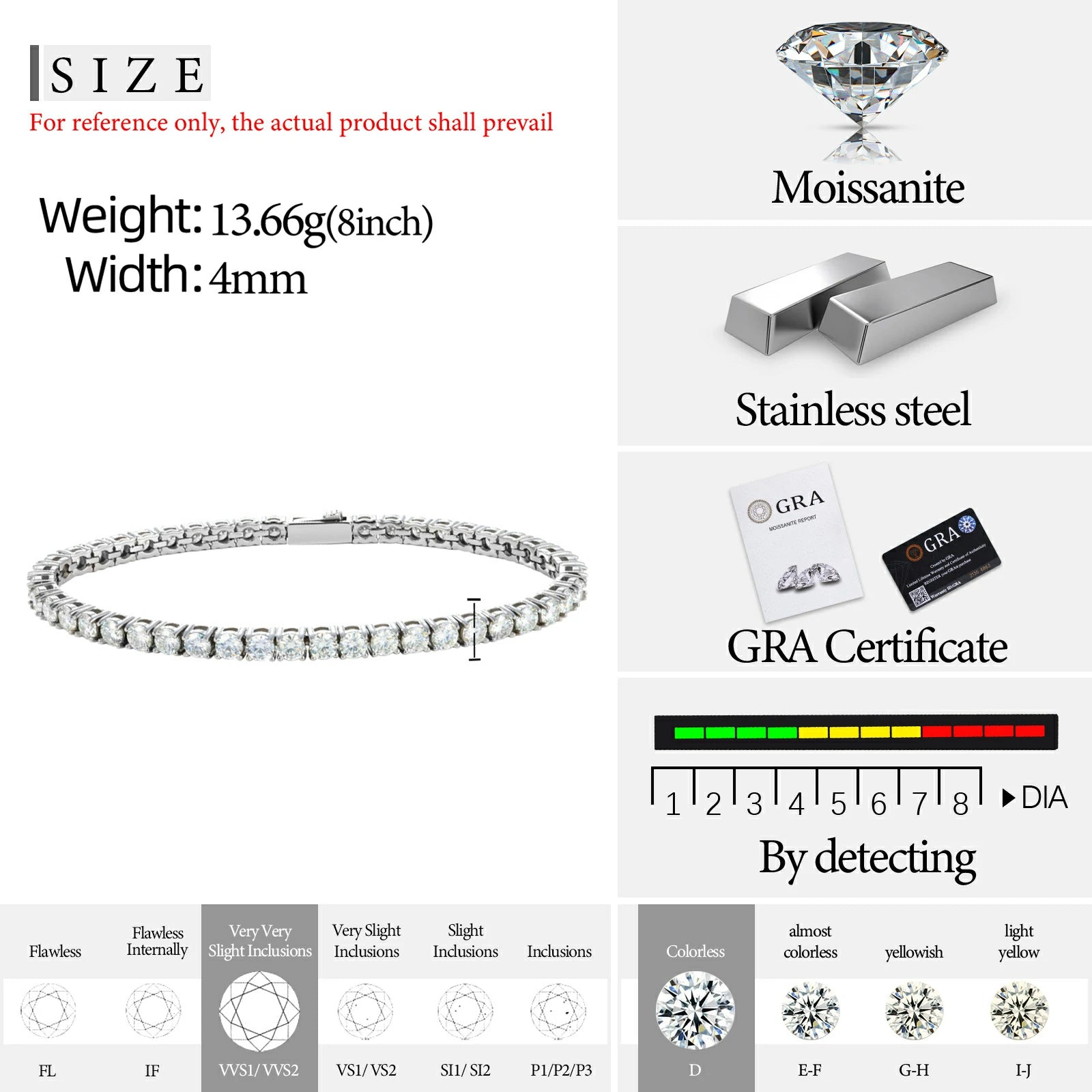 316L Moissanite Tennis Bracelet
