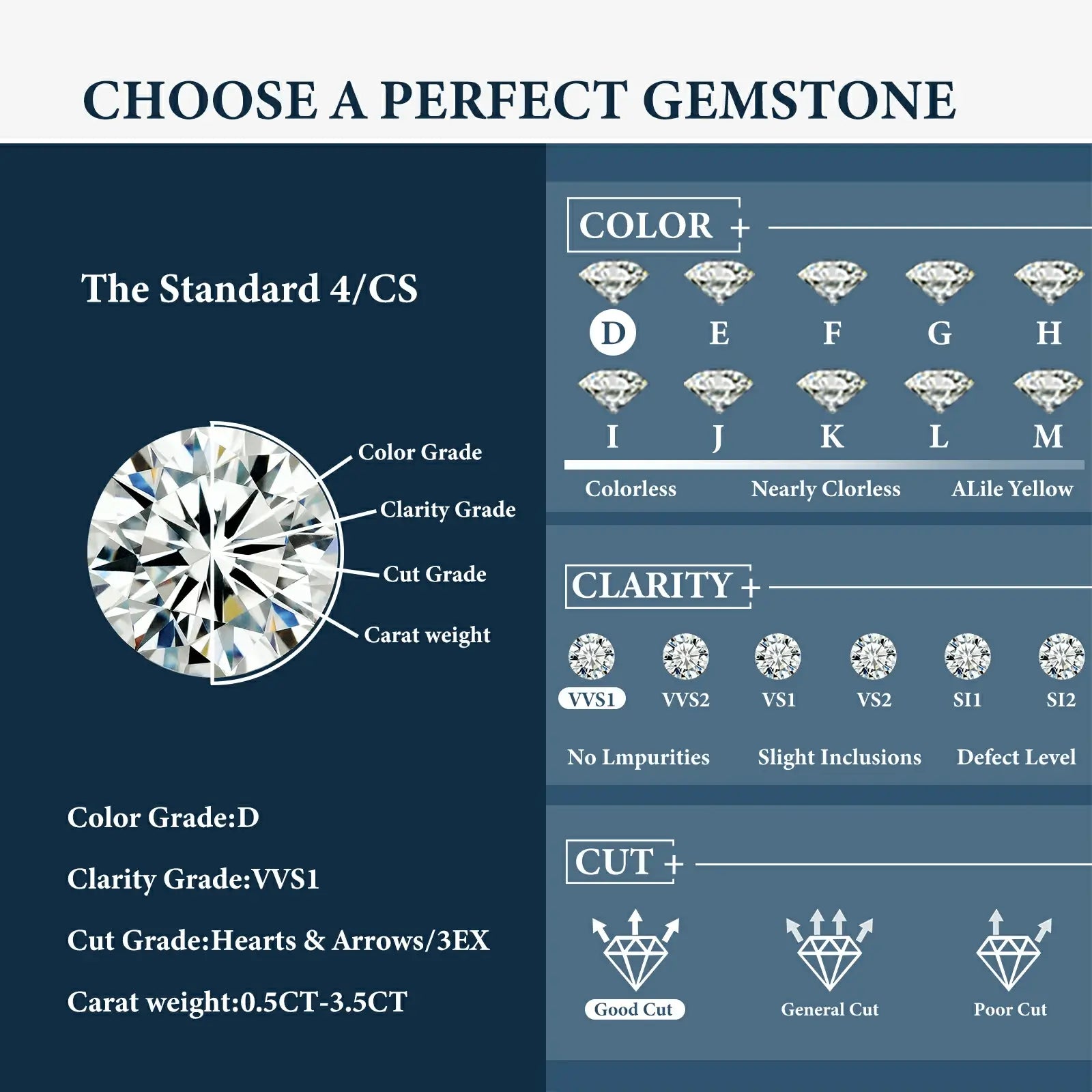 Moissanite gemstone grade guide for floral radiance 7-stone earrings — details color, clarity, cut, hypoallergenic 925 silver, moissanite durability