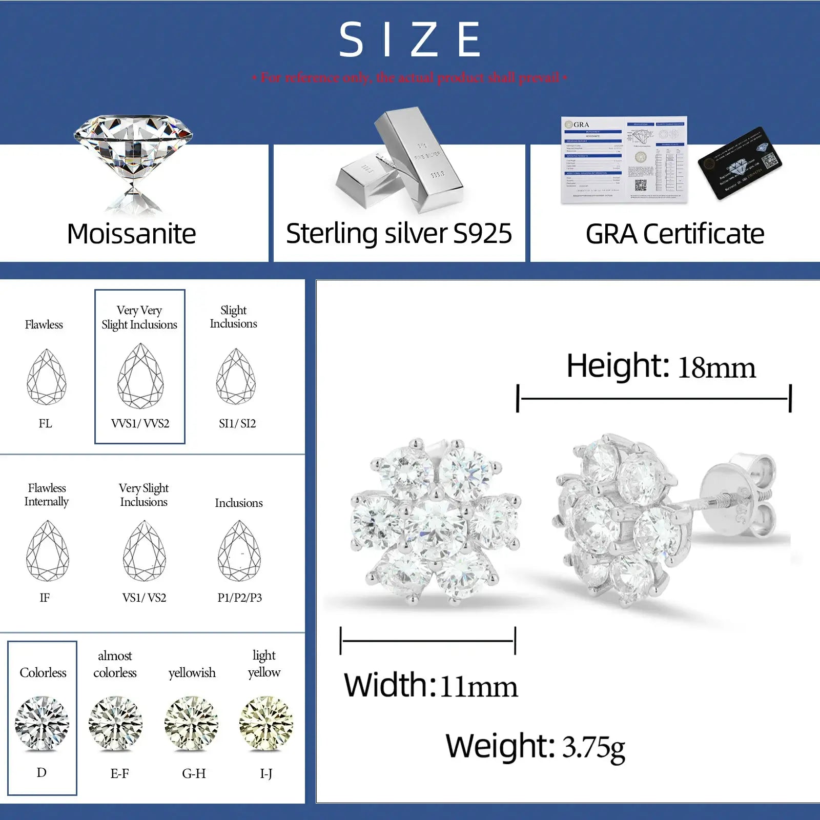 Size chart for white gold 925 sterling silver moissanite radiance flower stud earrings — details on width, weight, moissanite grade, hypoallergenic 925 silver specs