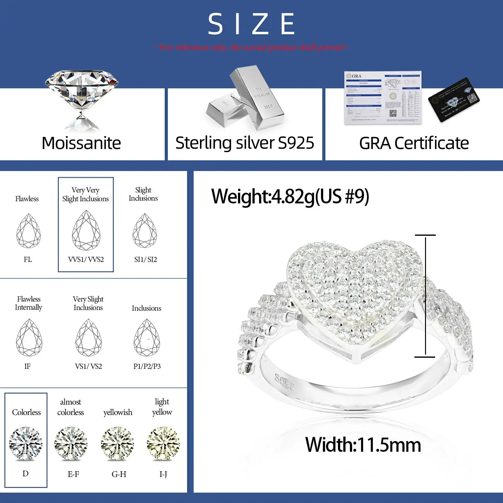 Size chart US 8-12 with VVS moissanite specs - 925 silver Cuban side band thickness diagram | Hypoallergenic certification