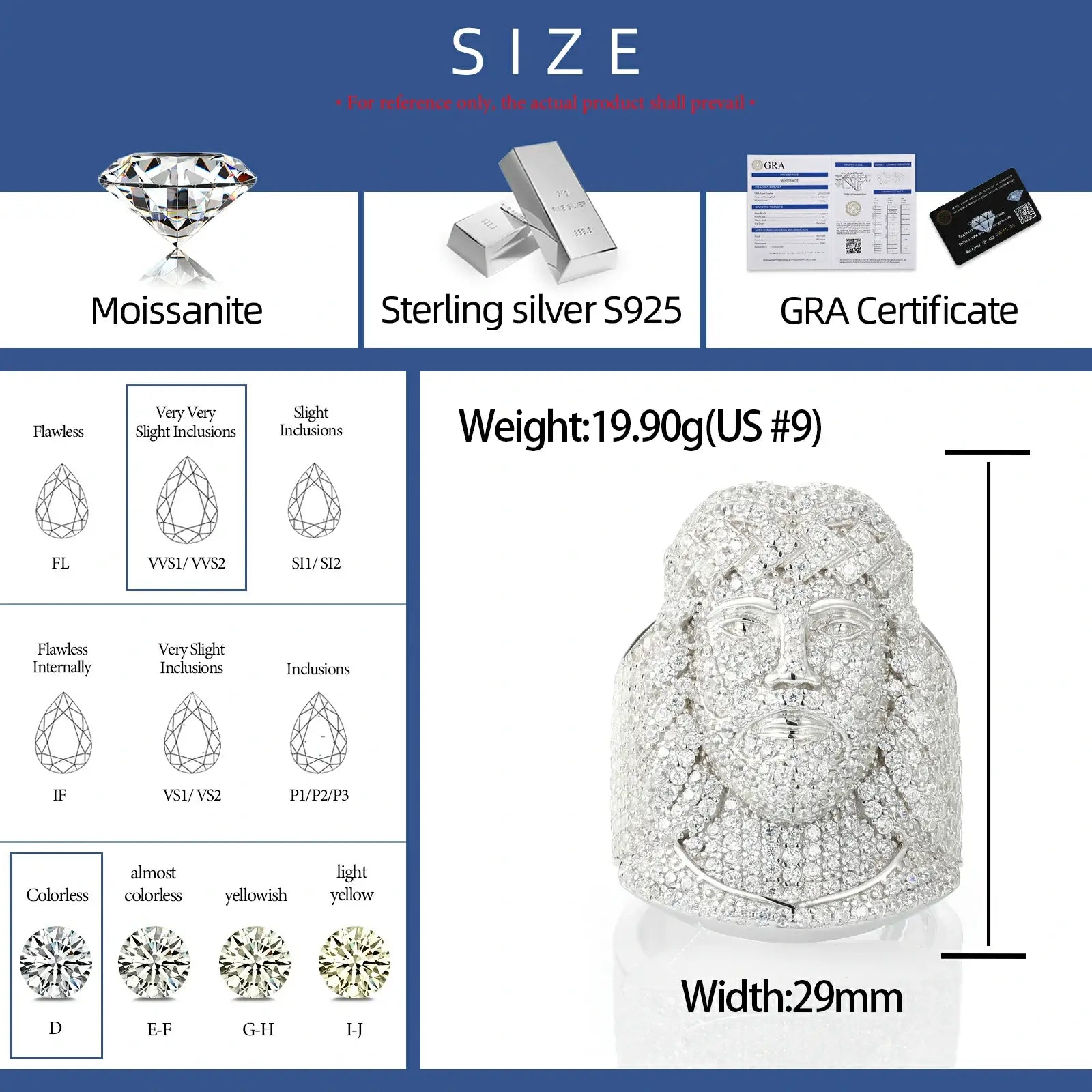 Size chart: US 7-13 sizes with VVS moissanite grade | Nickel-free S925 silver | Hypoallergenic infographic