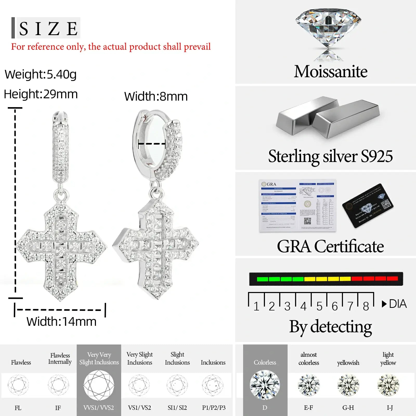 Technical diagram: 25mm length, 15mm width, VVS moissanite grade | S925 silver specs with coin scale comparison