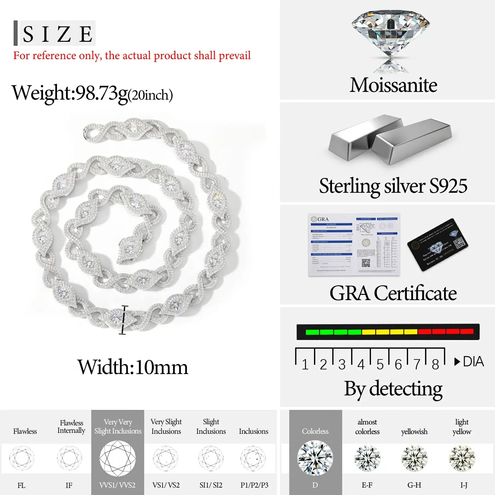 Precision sizing diagram for 10mm Evil Eye chain - thickness compared to US quarter coin with neck circumference measurements for 18"-24"