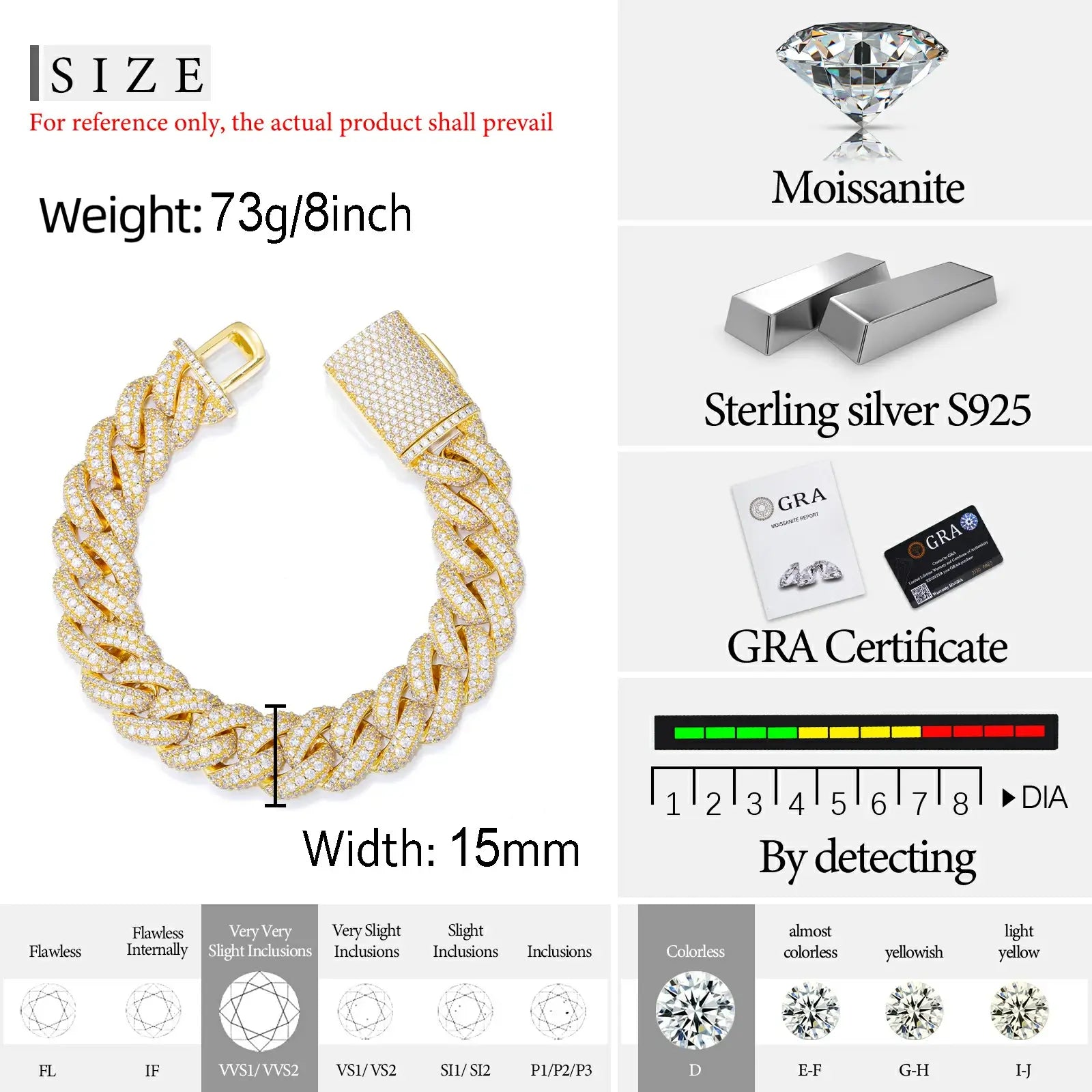 15mm 925 sterling silver 3 rows moissanite bubble Cuban link bracelet size chart & moissanite grade — details dimensions, moissanite quality, 925 silver specs, GRA certification