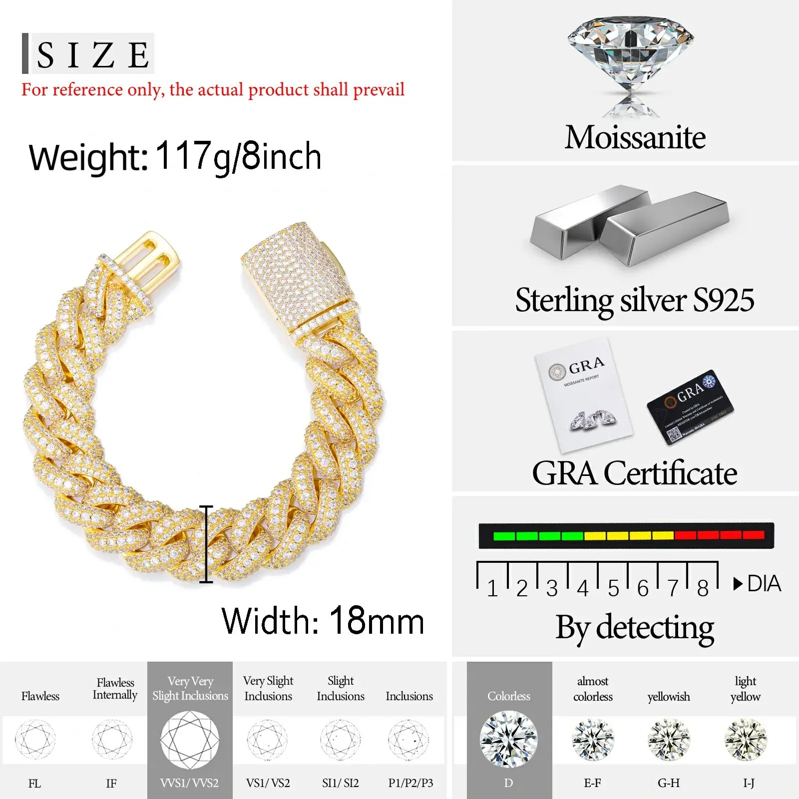 18mm 925 sterling silver 3 rows moissanite bubble Cuban link bracelet size chart & moissanite grade — details dimensions, GRA certification, 925 silver specs, moissanite quality