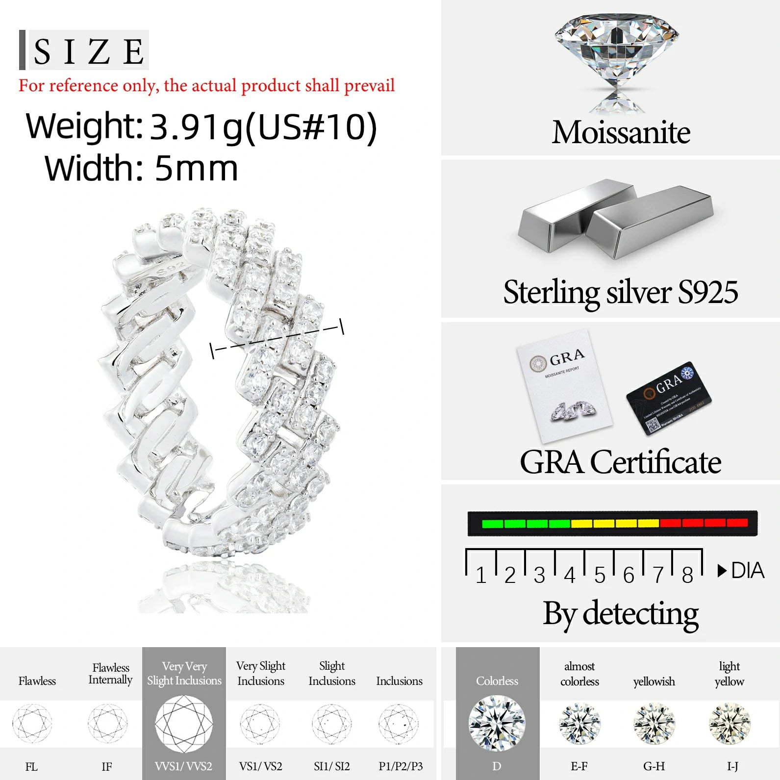 5mm S925 Moissanite Cuban Ring
