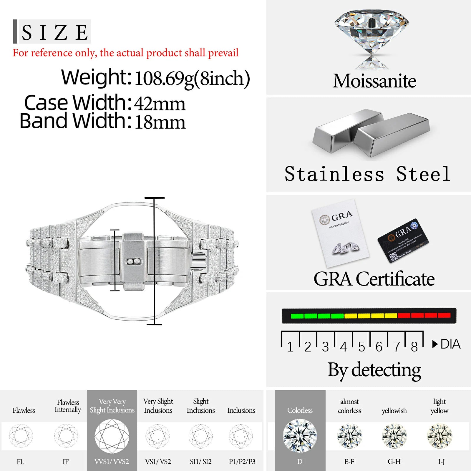 Stainless Steel Moissanite Watch Bezel and Band Set for Royal Pop