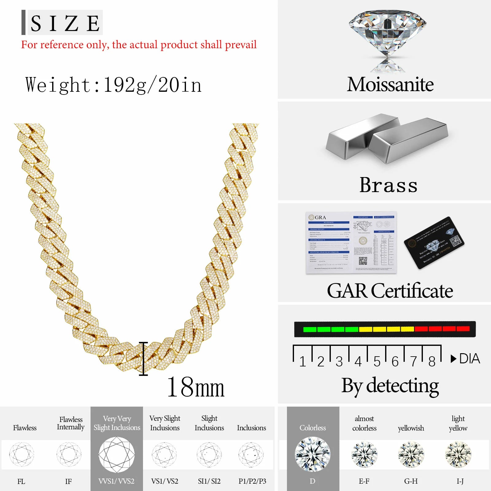 18mm Moissanite Cuban Link Chain