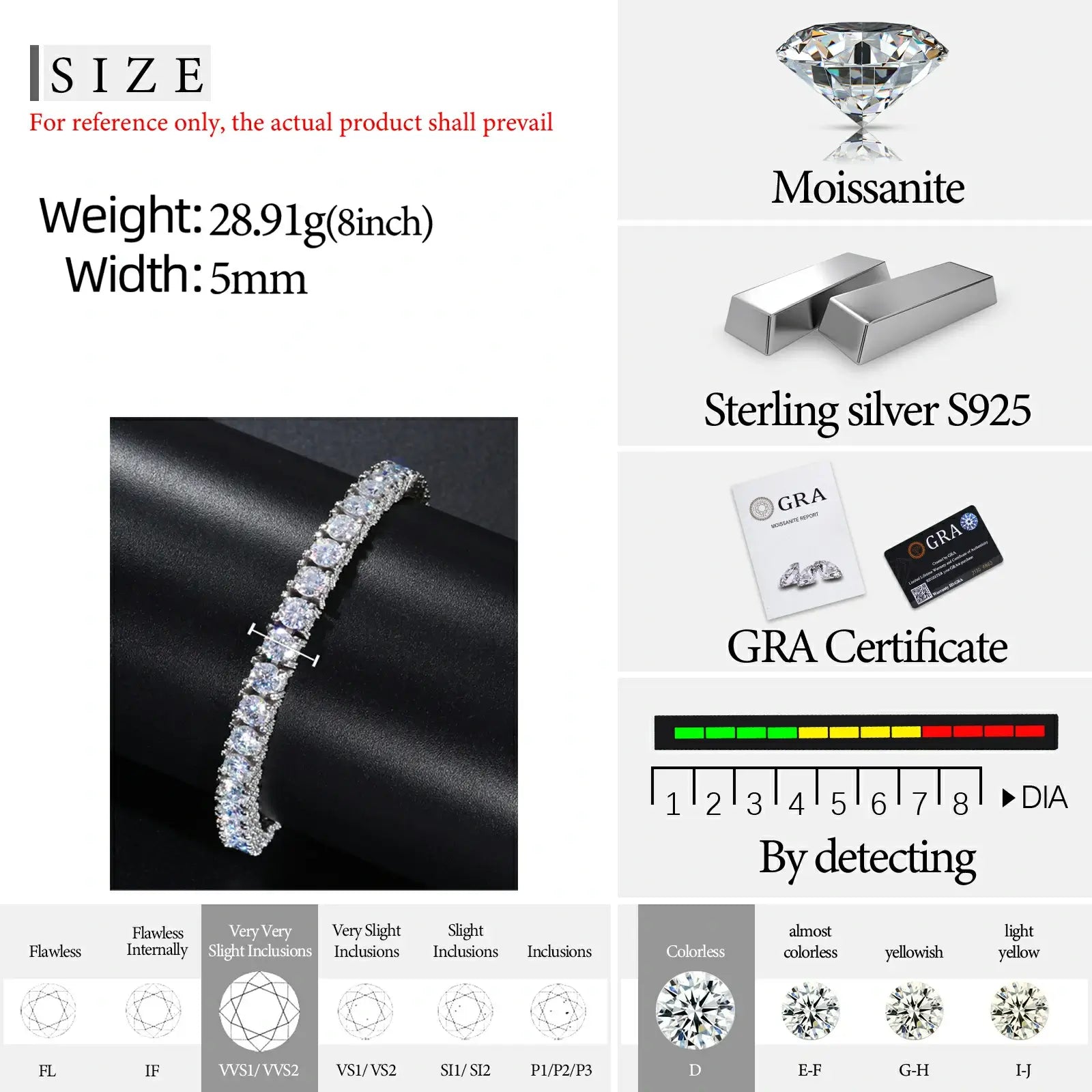 Size chart for white gold 5mm 925 sterling silver moissanite full iced tennis bracelet — details on width, weight, moissanite grade, hypoallergenic 925 silver specs