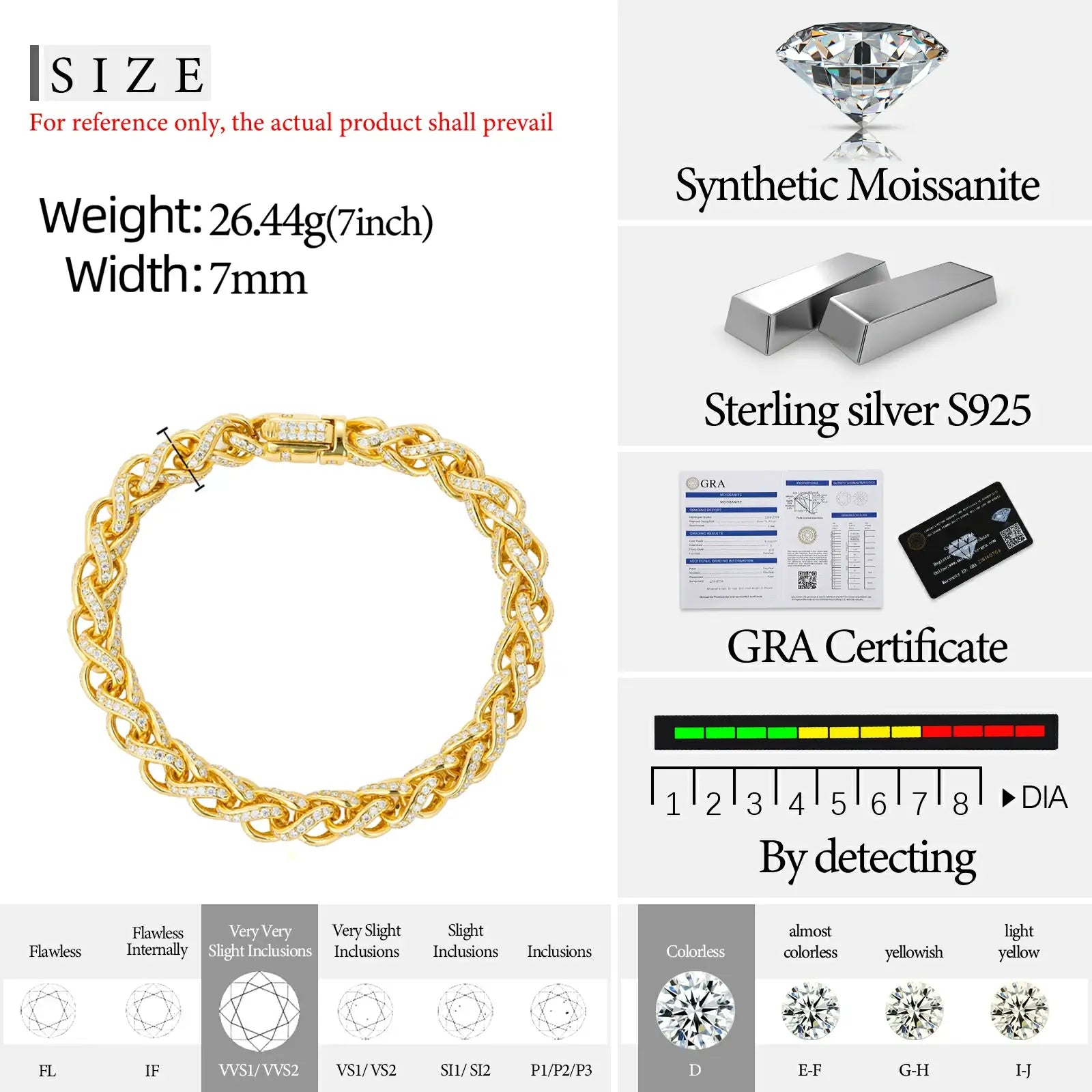 Technical specs: Length 19cm, 7mm helix links, VVS moissanite grade | COCOOSTOCHERTOIS S925 silver tarnish-proof infographicv